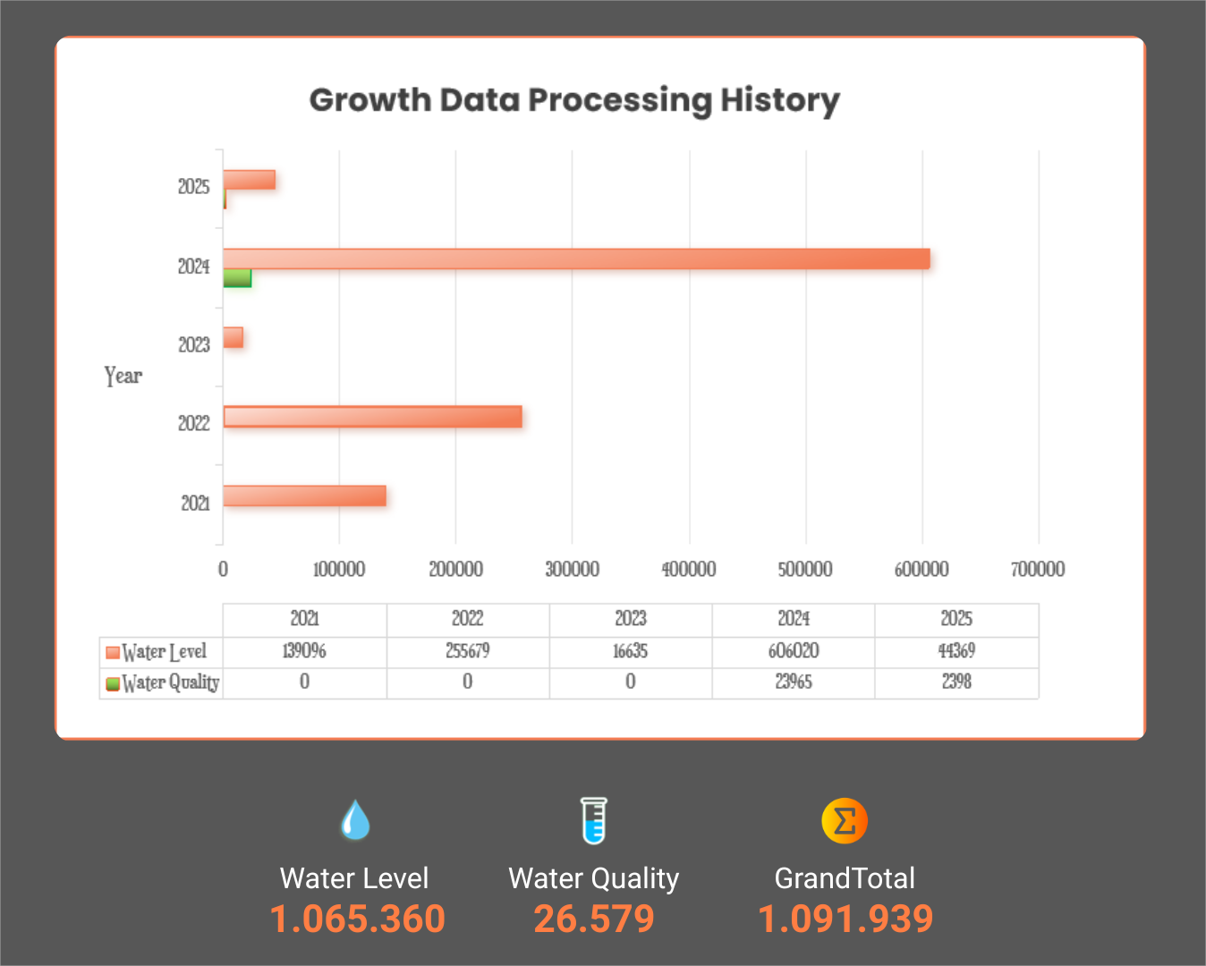 Total Data Processing IdeoHydro