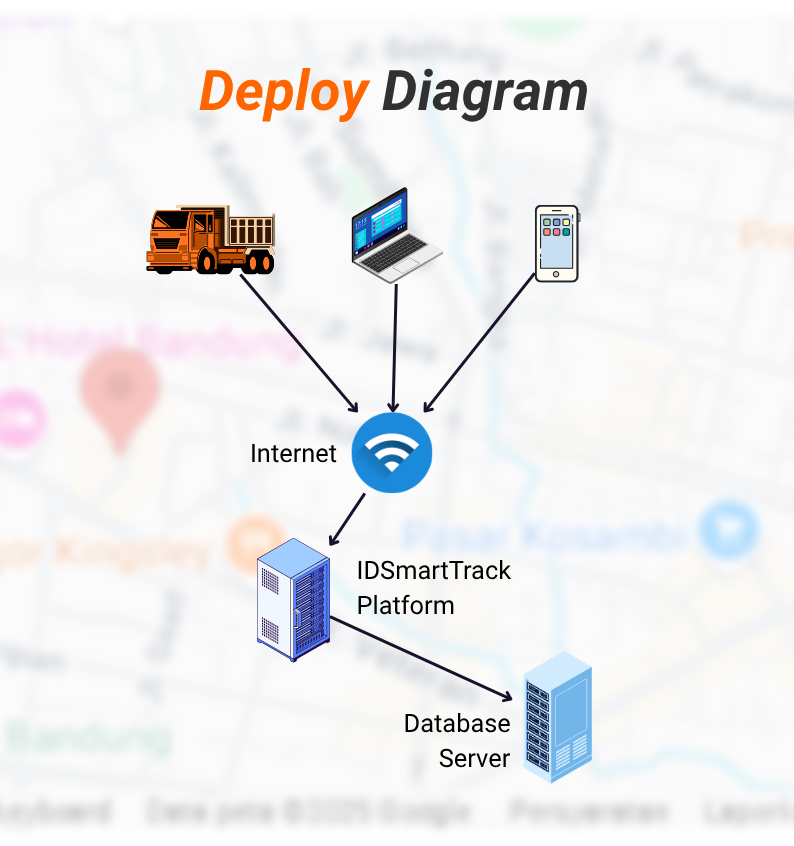 Deploy Diagram (2)